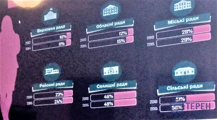 Результати дослідження (порівняльний аналіз)
